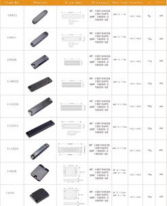 Tầm xa ABS chống kim loại RFID Tag chip thụ động 860-960MHz không thấm nước mini RFID Tag UHF trên kim loại cho tài sản Quản Lý Kho - Product Image 6