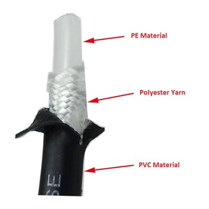 Accesorios de lavado de coche para el hogar Negro 1/4 32ft 50ft 3200psi <span class=keywords><strong>Manguera</strong></span> de lavado de chorro de <span class=keywords><strong>alta</strong></span> <span class=keywords><strong>presión</strong></span> con conector universal M22/14 M22/15 - Product Image 4