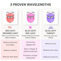 Masque facial de soin de la peau à lumière rouge LED de qualité médicale pour une utilisation à domicile, rajeunissement de la peau, masque de thérapie faciale professionnel