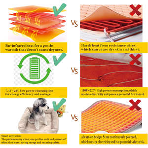 Calentador de Invierno para Mascotas de Espuma Viscoelástica Avanzada, Sensor Activado por Peso, Función de Encendido Automático con Ahorro de Energía, Portátil, Plegable y Duradero - Product Image 4