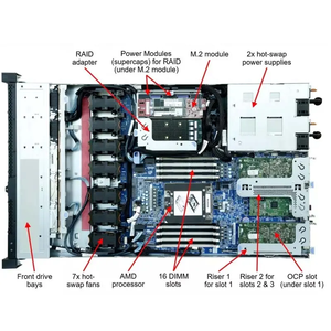 ราคาดี A MD <span class=keywords><strong>Epyc</strong></span> 7453 7702 <span class=keywords><strong>7313</strong></span> โปรเซสเซอร์ L Enovo Thinksystem Sr635 เซิร์ฟเวอร์ 1u แร็คเซิร์ฟเวอร์ - Product Image 2