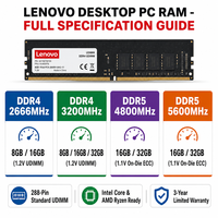 RAM Desktop Lenovo Asli DDR4 8GB 16GB 32GB 2666MHz 3200MHz 1.2V 288Pin UDIMM Memori Komputer untuk PC Rumah Kantor Boot Cepat