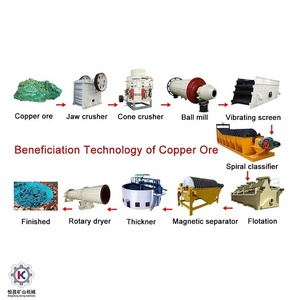 Línea de Procesamiento de Cobre de 30 TPH, 40 TPH, 50 TPH - Product Image 1