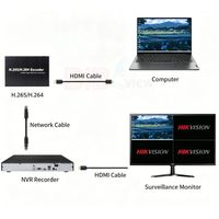 Codificador de Video Mini EH-Wifi H.264 H.265 HD a IP con Salida en Bucle, Compatible con RTMP RTSP SRT HLS ONVIF