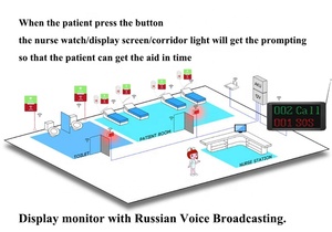 Sistema de Llamadas Inalámbricas con Voz en Ruso, Botón de Emergencia para Hospitales, Dispositivo de Llamada con Timbre y Receptor para Estación de Enfermería - Product Image 6
