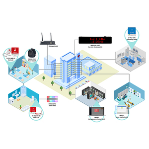 Bệnh Viện điều dưỡng nhà <span class=keywords><strong>SOS</strong></span> báo động khẩn cấp bệnh nhân Máy nhắn tin không dây y tá gọi hệ thống - Product Image 3