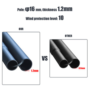 HOMFUL Customized Foldable Waterproof Canvas <strong>Beach</strong> Wind Screen Fence Windscreen <strong>Windbreaker</strong> - Product Image 3