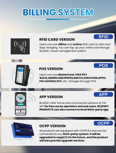 Bluesky <span class=keywords><strong>22kw</strong></span> AV EV chargeur station de charge de voiture monté au sol avec paiement POS OCPP Type 2 avec deux pistolets - Product Image 5
