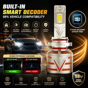 LUMIKNIGHT Ampoule de phare LED pour <span class=keywords><strong>voiture</strong></span> haute puissance 200W 40000LM 6500K 15 cœurs CSP avec ailettes de refroidissement et Canbus H1 H4 H7 H11 9005 9006 9012 - Product Image 2