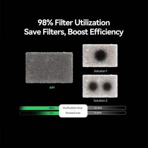 Purificateur d'air Creality Falcon AP1 250m/h avec contrôle WiFi, moniteur PM2.5, utilisation intelligente pour la maison - Product Image 4