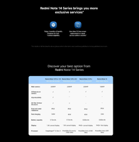 Redmi Note 14 Pro 5G Version Globale Débloqué Écran AMOLED 120Hz Caméra Principale 200MP Longue Autonomie Téléphone Android Gaming