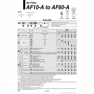 AF40-N06-Z-A กรองอากาศนิวเมติก SMC - Product Image 1