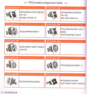 Alimentation d'usine de haute qualité camion lourd <span class=keywords><strong>Pto</strong></span> Transmission boîte de vitesses Power Take Off boîte de vitesses - Product Image 5