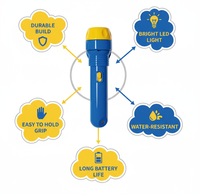Lampe de poche pour projecteur pour enfants Jouet d'éducation précoce Torche de projection 24 projections claires