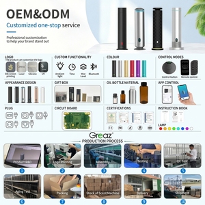 Diffuseur d'arômes silencieux sans eau avec arrêt automatique, éclairage LED et grand écran d'affichage - Product Image 4