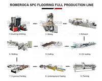 Romeroka — extrudeuse de sol stratifié, machine pour la fabrication de revêtements de sol
