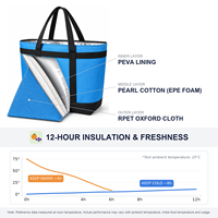 Sac isotherme personnalisé avec logo, sac à lunch thermique réutilisable, sac fourre-tout Oxford imperméable 12L 20L pour le bureau, l'école, vente en gros