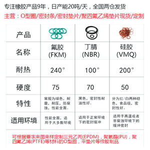 Junta tórica de silicona roja, diámetro del cable de 3,5 mm, diámetro exterior de 12-100 mm, junta de sellado resistente a altas temperaturas y al agua - Product Image 3