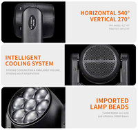 WEDOSTAGE Luz de Cabeza Móvil LED Wash 4 en 1 IP20 350W 7x40W RGBW con Control DMX512 CRI90 540/270 Pan/Tilt para Escenario, Bar y Fiestas