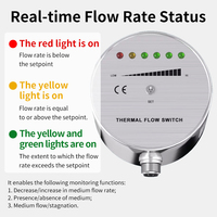 Interrupteur de débit à zone variable, interrupteur de débit mécanique, interrupteur de débit d'eau électronique, régulateur de débit d'air, régulateur de débit de précision