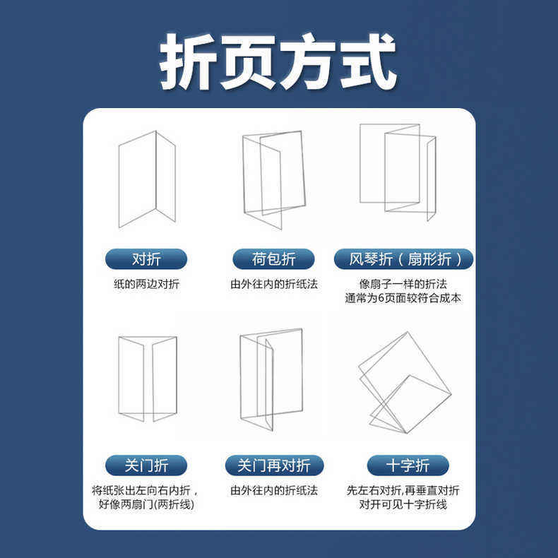 Folding Customization