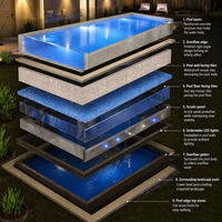 Panneau mural en acrylique Perspex haute transparence, vente en gros directe d'usine Leyu, panneau de piscine à débordement extérieur sur mesure