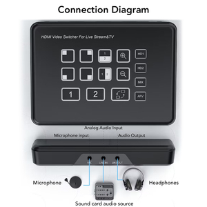 Commutateur vidéo HDMI SYONG 1080p 2 voies 2 entrées 1 sortie, commutateur HDMI 2*1 avec prise en charge HDCP1.4 et audio intégré pour la diffusion en direct - Product Image 2