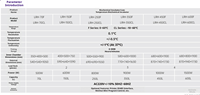 150L Lab Biochemistry Incubator High Precision Temperature Control LCD Display IP55 Protection Timer Function for Microbial
