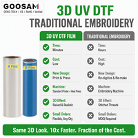 GOOSAM Hot Peel UV 3D DTF Film Roll Satu Sisi AB Efek Puff Bordir 30cm 60cm untuk Printer Tekstil Grosir Desain Kustom