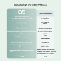Projecteur portable Xiaoming.Q5 Android 1080P LCD - Cinéma maison portable, idéal pour les jeux et les dortoirs