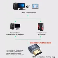 Adaptateur d'affichage virtuel Yoosure compatible HDMI 4K HDR, émulateur EDID, moniteur factice sans tête, prend en charge la résolution 4K