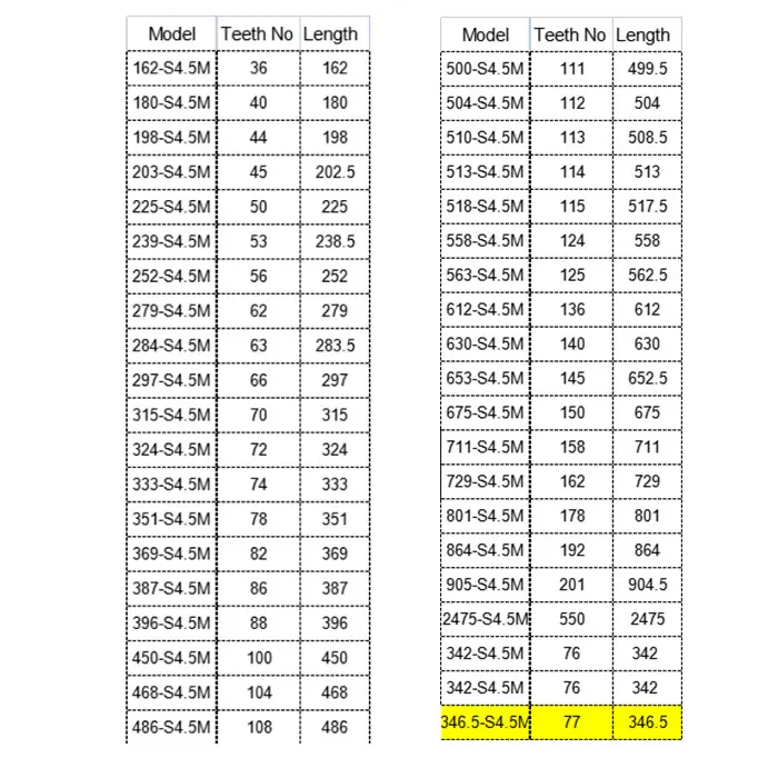 أحزمة نقل مطاطية S4.5M-Width 6/8/9/10/12/15/20/25