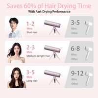 Sèche-cheveux ionique sans fil à moteur brushless 110 000 tr/min, haute vitesse, mains libres, pour la maison, anti-frisottis, gain de temps