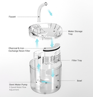 Fontaine à eau intelligente automatique pour chien et chat, filtration en 3 étapes, distributeur d'eau solide ergonomique à faible bruit, charge pour chats/chiens