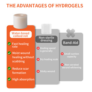 Pansement hydrocolloïde de qualité médicale 5cmx5m auto-adhésif pour plaies, bandage protecteur - Product Image 4