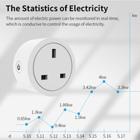 Prise intelligente WiFi/ZIGBEE LangYeao 16A, commande à distance par application, compatible Alexa/Google Home, minuterie et compte à rebours, mémoire de coupure de courant