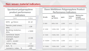 519A PPH-Y40 PP Raw Material <strong>Polypropylene</strong> Plastic Granulate Resin for Spunbond Nonwovens Wholesale Poly Pellets - Product Image 4