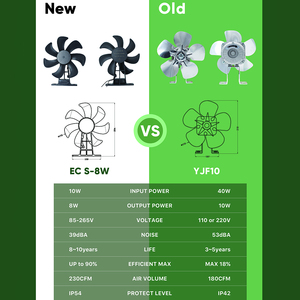 39dBA 85v 265V Made 5w 10w Ombragé Pôle Réfrigérateur Pièces De Rechange Moteur De Ventilateur - Product Image 6