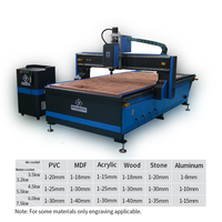 1325 1530 2030 Mesin Router CNC 3-Axis XYZ Berkualitas Tinggi Profesional untuk Ukiran Pintu Kayu, Akrilik, PVC, dan MDF