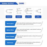 Nouvel encodeur rotatif photoélectrique CHBG E6B2-CWZ6C 1000PR 10P/R ~ 5000P/R NPN 5-24VDC Mini encodeur rotatif incrémental