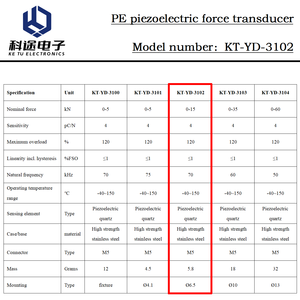 Sensore di Forza Piezoelettrico ad Alta Precisione PE, Trasduttore e Trasmettitore per Misurazione e Monitoraggio di Forze Dinamiche e Quasi-Statiche - Product Image 3