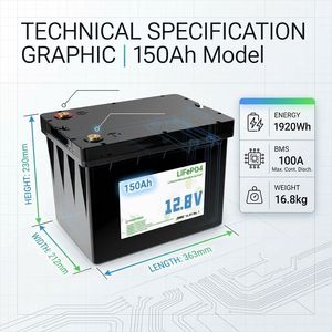 ระบบกักเก็บพลังงานแสงอาทิตย์สำหรับบ้าน ใช้ได้ในแอฟริกา แบตเตอรี่ LiFePO4 12V 150Ah 1920Wh  6000+ รอบการใช้งานแบบ Deep Cycle พร้อมระบบป้องกัน Smart BMS - Product Image 3