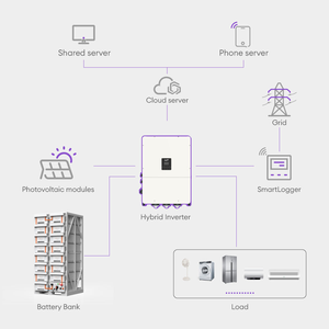 Inversor Solar Híbrido Trifásico Fox ESS <span class=keywords><strong>P3</strong></span> PLUS 125.0 de 125kW para Almacenamiento de Energía Comercial e Industrial - Product Image 6