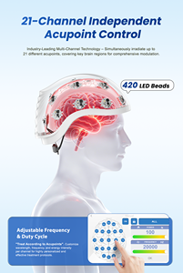 Suyzeko 420 Emitters, Sistema de Terapia de Luz Infrarroja Cercana de 21 Canales con Zonas Independientes Controladas por Aplicación para Neurofeedback - Product Image 6