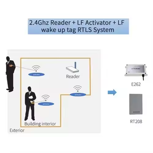 Công nghiệp-lớp xách tay kiểm soát truy cập đầu đọc thẻ Android UHF RFID 13.56Mhz 860-960MHz Máy quét kiểm soát truy cập đầu đọc thẻ - Product Image 3