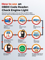 LAUNCH CR319 Lecteur de code OBD2