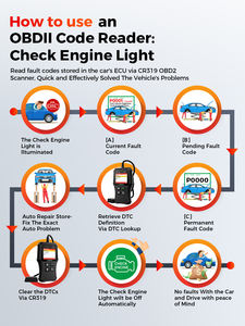 เครื่องสแกน OBD2 รุ่น LAUNCH CR319 - Product Image 6