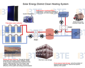 Pièces de chauffe-eau <span class=keywords><strong>solaire</strong></span> capteur <span class=keywords><strong>solaire</strong></span> à plaque plate pour chauffe-eau <span class=keywords><strong>solaire</strong></span> - Product Image 3