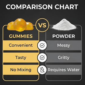 OEM Wholesale Sugar Free Creatine Gummies 5g 5000mg Non GMO Natural Lemon Flavor 90 Vegan Gummies for Men <strong>Women</strong> <strong>Pre</strong> Post <strong>Workout</strong> - Product Image 5