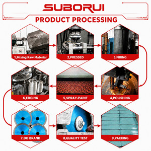 Suborui ใบ<span class=keywords><strong>เลื่อย</strong></span>เทอร์โบเซรามิกลายคลื่นหินอ่อน, ใบ<span class=keywords><strong>เลื่อย</strong></span>สำหรับตัดกระเบื้องพอร์ซเลน - Product Image 6